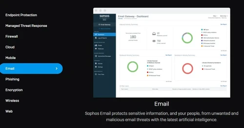 Sophos Central email